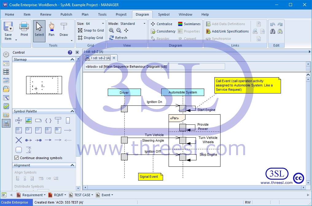 Sequence Diagram (sd)