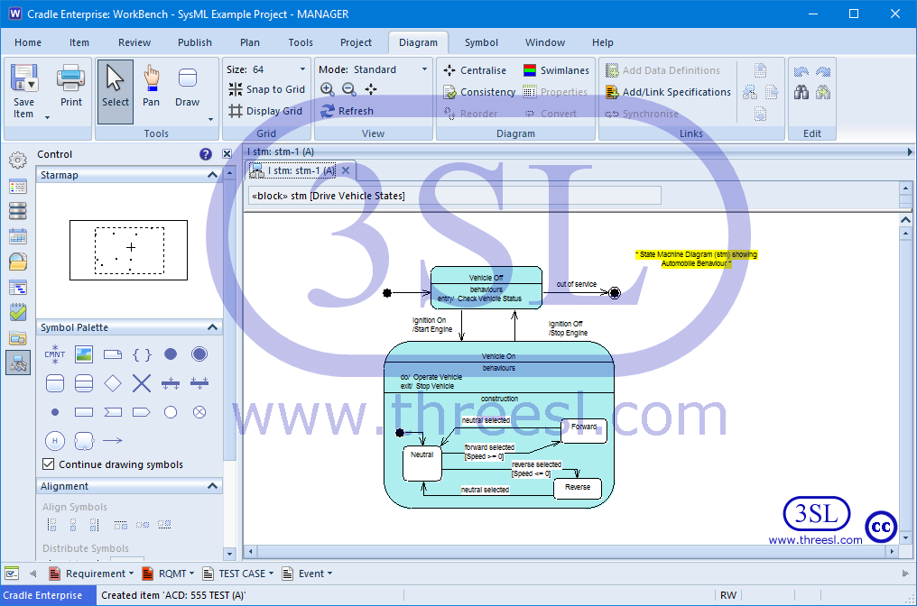 State Machine Diagram (stm)