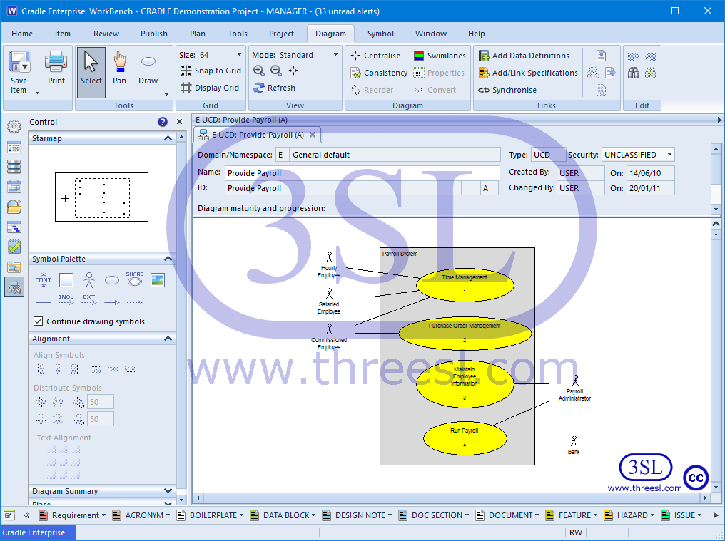 Use Case Diagram (UCD)