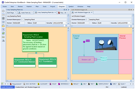 SysML Disgrams