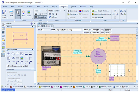 Pictures inserted in a Data Flow Diagram